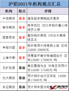 【金屬鋁】2021年滬鋁會(huì)怎么走？各大機(jī)構(gòu)看法出現(xiàn)明顯分歧